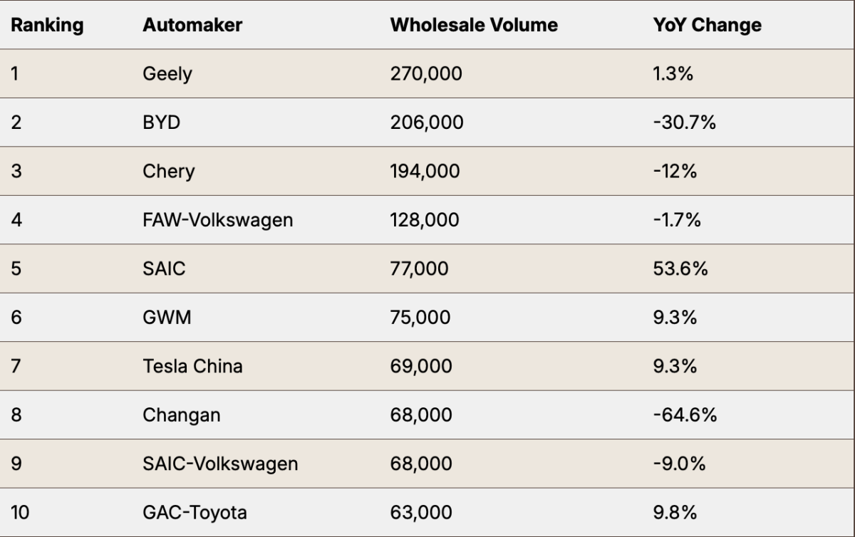 صورة في المقال