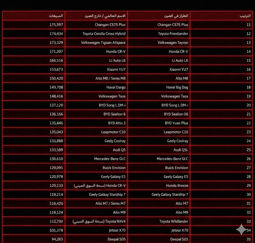 صورة في المقال